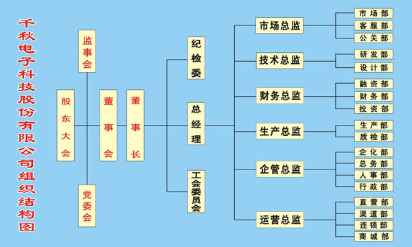 千秋公司组织结构图.jpg