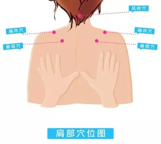 肩颈堵塞后对人体危害.jpg