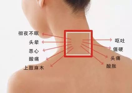导致颈椎病因素有哪些.jpg
