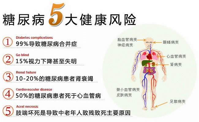 糖尿病的危害究竟有哪些？