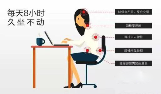 哪些习惯会导致腰痛呢