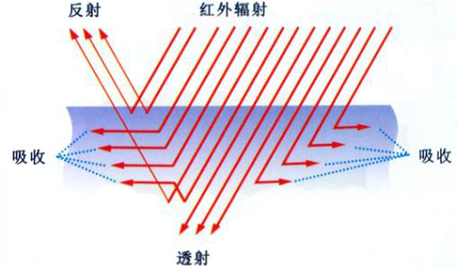 中频选穴治疗仪—远红外疗