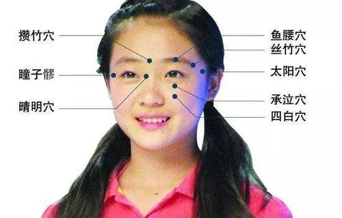 中医治疗近视,一开始我也不相信